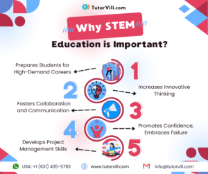 The Importance of STEM Education for K-12 Students
